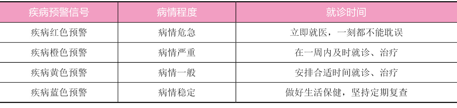 体检报告怎么看，怎么知道合格不合格