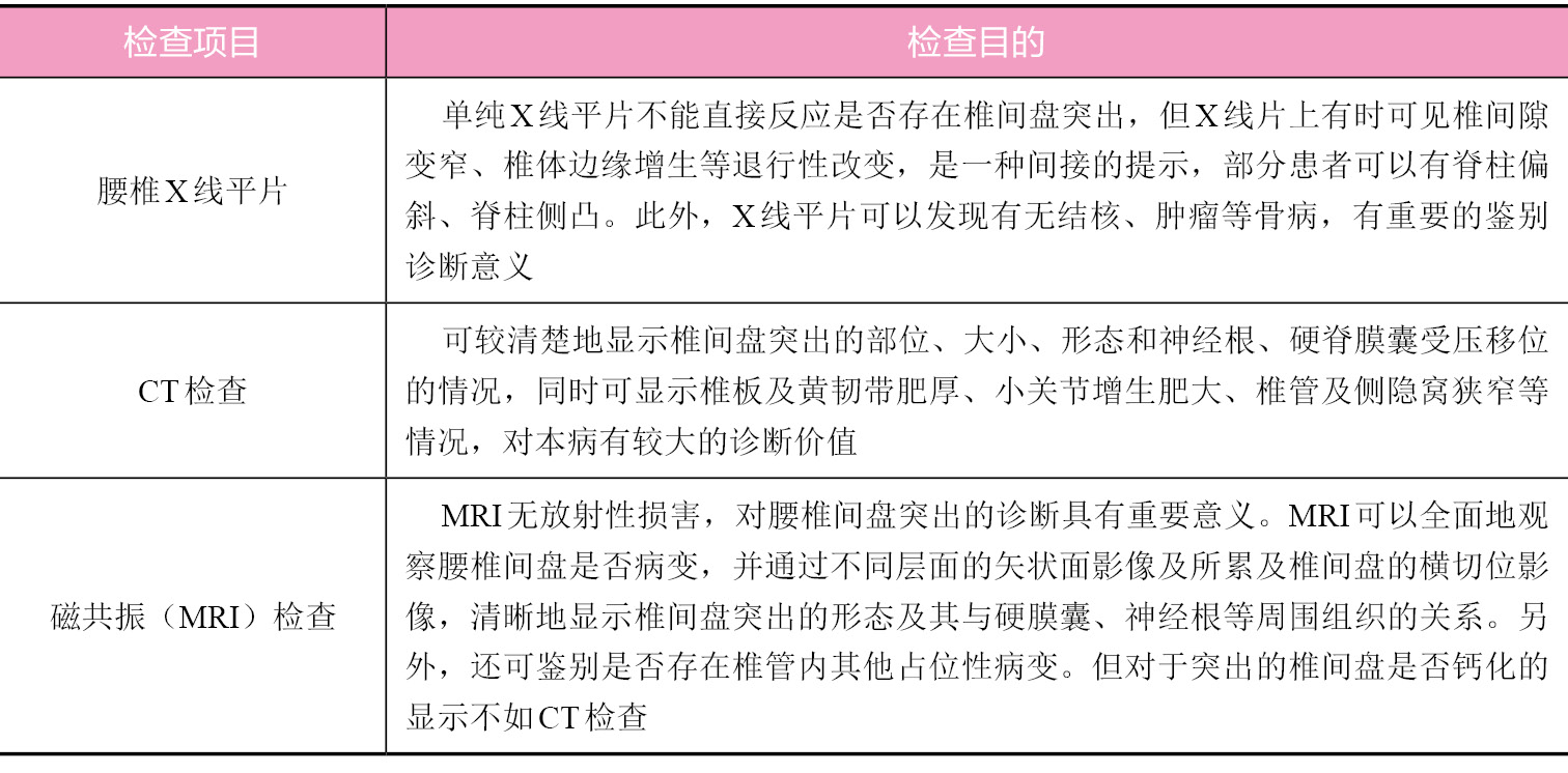 腰椎间盘突出的体检项目及目的