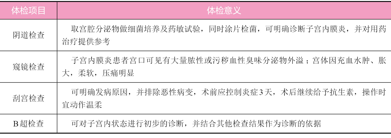 子宫内膜炎的体检项目及意义