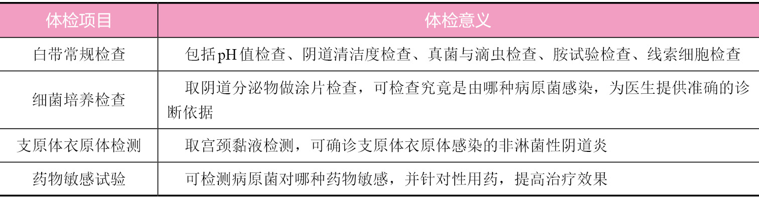 阴道炎的体检项目及意义