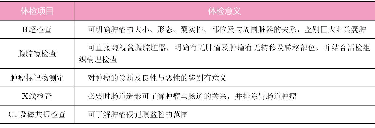 卵巢癌的体检项目及意义