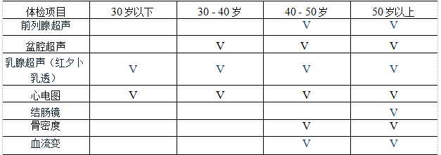 体检报告单是什么样子的？