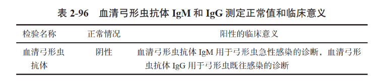 血清弓形虫抗体阳性怎么办