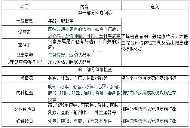 主检报告阳性是指什么？