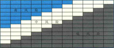 骨密度检查真的有必要吗？