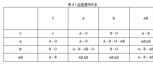 血型怎么查呢？